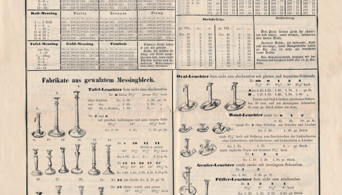 Extract price list 1866