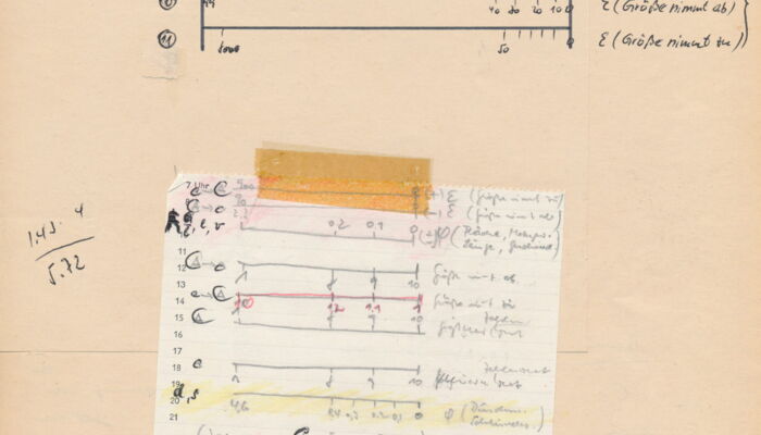 Auszug Wieland-Logform-Rechner 1965